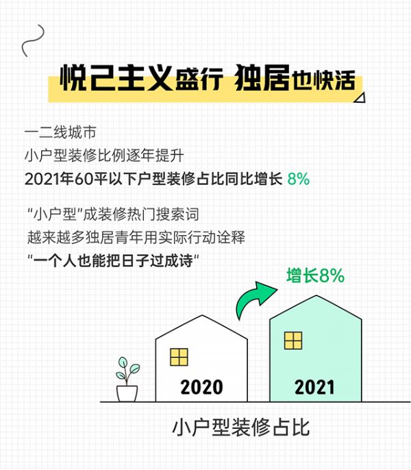 2021装修消费趋势报告