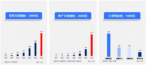 UIOT超级智慧家