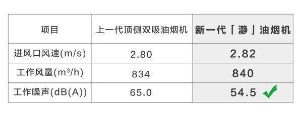 美满家庭新样板 A.O.史密斯助力打造“安静厨房”