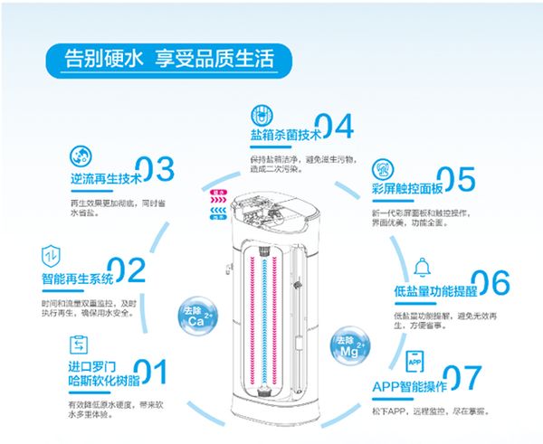 松下全屋净水系统