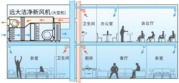 上海华亭宾馆感染事件启示：必须全新风