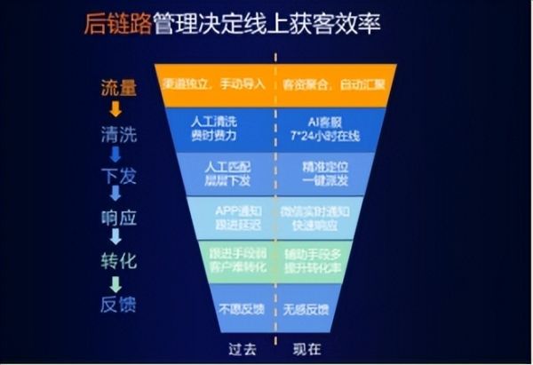 2022寒风凛冽，家居企业如何逆势上扬？