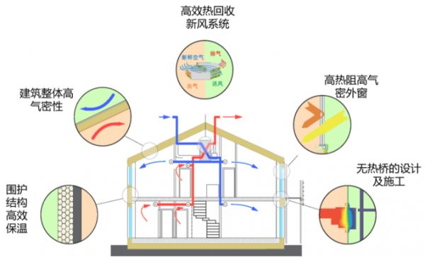 34.【立邦新闻稿】立邦超低能耗建筑系统解决方案亮相，为低碳节能再添“解题”新思路1099.png