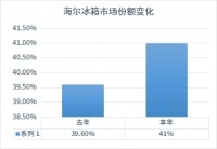 家电迎来“焕新潮”！健康化、场景化成驱动力