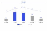 80后“当家作主” 万亿家装迎或来新机遇