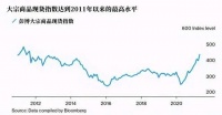 美国大宗商品供应严重短缺！膨胀威胁要来了？