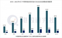 各路玩家抱团涌入，会否加速行业“内卷”？