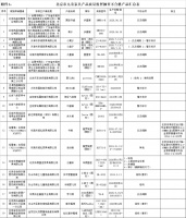 北京市市场监管局:19组儿童家具产品抽检不合格