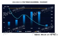 三胎加大卫生间需求,精装迈入两卫户型时代