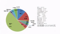 213.7万！三翼鸟海尔智家望京店开出“迈巴赫”