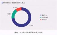 酒店智能化改造持续升温 爱智贞如何获得市场青睐？