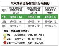 夏季洗浴高峰 A.O.史密斯新一代零冷水燃气热水器营造新“静”界