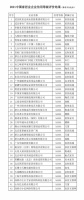 家居业5A级信用企业名单发布，顾家、全友、万师傅等知名企业上榜