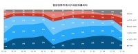 高端投影仪哪个好，当贝X3激光投影仪用实力说话