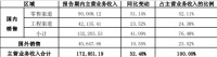 年中报: 惠达卫浴稳中求进,仍有较大增量空间