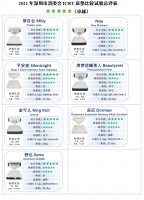 床垫比较试验|国产品牌梦百合五星上榜，实力不输国外大牌