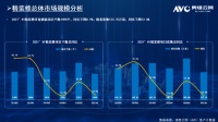 冲出巨头重围，欧瑞博问鼎全国智能家居系统市场冠军