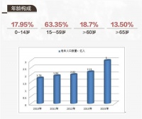 适老化改造是否会成为家居行业的新风口？