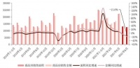 下半年，家居企业增长率会断崖式下跌吗？