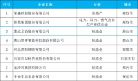 惠达荣登河北省企业百强、百佳双榜