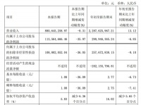 门窗快讯|恒大事件发酵 江山欧派业绩受挫