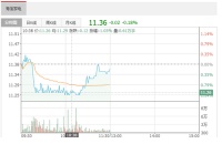 智能快讯|海信家电：11月3日融资净买入17.90万元 环比减少83.39%