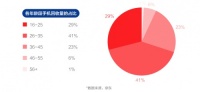 京东《2021中国电器新消费报告》显示 年轻人成为绿色消费潮的先锋