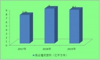 中国产业地产行业现状及发展前景分析