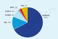 大族广场即将上线企业服务平台,双向赋能助力区域产业升级