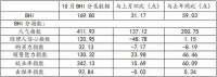 10月建材家居卖场销售额达1435.41亿元