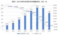 舒适家居周刊No.5|7年间扩容10倍，净水器行业保持良性高速增长