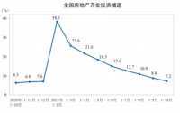 舒适家居讯|存量房市场或应成为涂企聚焦点