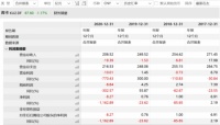 家电快讯|4800多亿市值家电巨头抛全面收购计划 目标：机器人