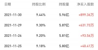 富时中国A50指数迎新股：海尔智家、亿纬锂能、片仔癀