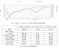 2022年建材家居行业市场前景分析，未来家居应如何顺势而为？