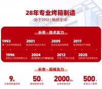 心系用户,品质见证!28年初心不变,寻找长帝20年老用户