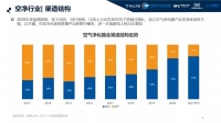 从除霾到除醛,金茂健科置换式新风系统呵护家庭健康