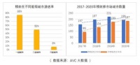 瞄准需求痛点才能提供个性解决方案 全效空气生态系统为家装行业添势能