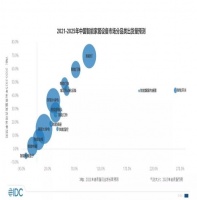 UIOT超级智慧家首发家居智能分级标准，引领万物互联！