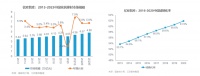 【行业视线】为什么说提升售后服务收入将是家居行业下一个增长点？