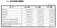 CBD家居终止IPO，闯关A股失败