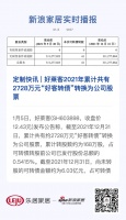 定制快讯 | 好莱客2021年累计共有2728万元“好客转债”转换为公司股票