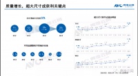 98英寸巨幕售价不足两万！TCL这台智屏要“杀疯”了