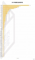 2021中国家居企业市值排行出炉，欧派第三，公牛第二……