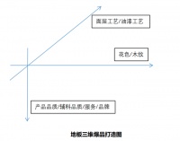 地板行业为何出不了现象级的爆品