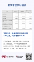 定制快讯 | 金牌厨柜2021净利润3.41亿元，同比增长16.47%