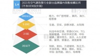 2021空调及热泵行业报告出炉，中广欧特斯逐鹿新赛道喜获丰收！