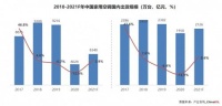 空调业新增量在哪？逆势上行！海尔空调正重塑行业格局