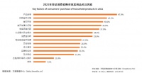 家居服务行业趋势解读:个性化服务赋能行业提质