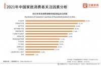 万师傅王淑洋:个性化增值服务满足用户多元需求